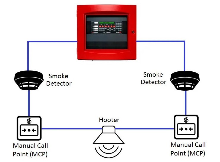 Addressable Fire Alarm System