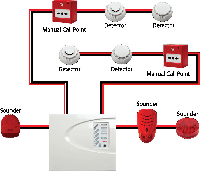 Conventional Fire Alarm System